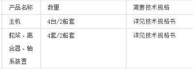 :湛江港（集团）股份有限公司两艘全回转拖轮（4000HP）主推进系统和舵桨设备采购项目