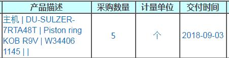  江蘇航運大唐2號主機活塞環詢價采購