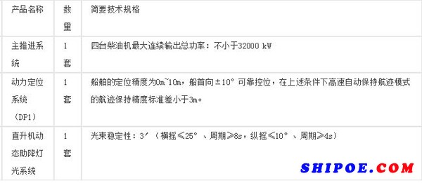 廣東海事局大型海事巡邏船建造項目主推進系統(tǒng)購置、動力定位系統(tǒng)（DP1）、直升機動態(tài)助降燈光系統(tǒng)。