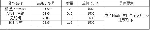 30米漁政船建造項(xiàng)目的中標(biāo)公告