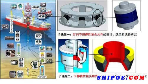 株洲所时代新材研制出挠性接头及万向节用弹性复合元件系列产品