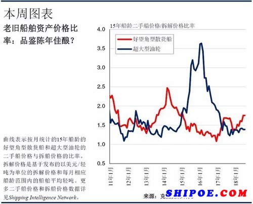 老旧船舶资产：陈年的是佳酿还是苦酒？