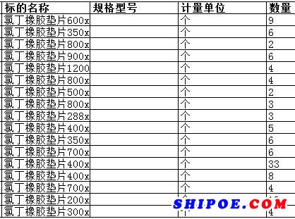 舟山中远船务工程有限公司的氯丁橡胶垫片