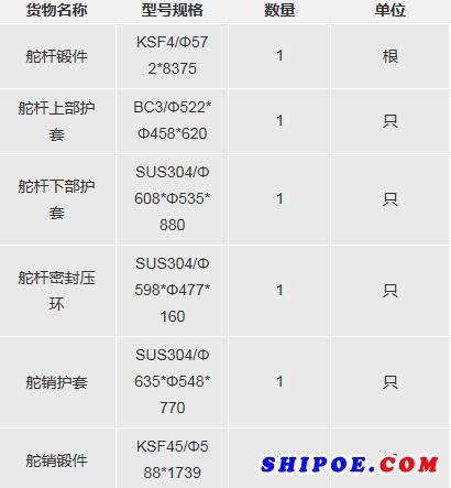 友联修船“圣淘沙”锻件采购项目