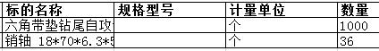 中海工业（江苏）有限公司的六角带垫钻尾自攻钉