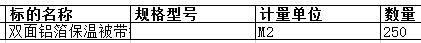 舟山中远船务工程有限公司的双面铝箔保温被带铁丝