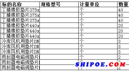 舟山中远船务工程有限公司的丁腈橡胶垫片