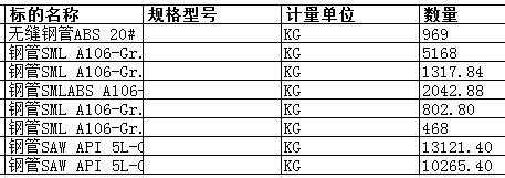 大连中远船务工程有限公司的钢管