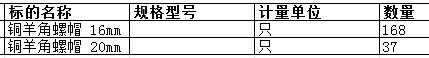 上海中远海运重工有限公司的铜羊角螺帽