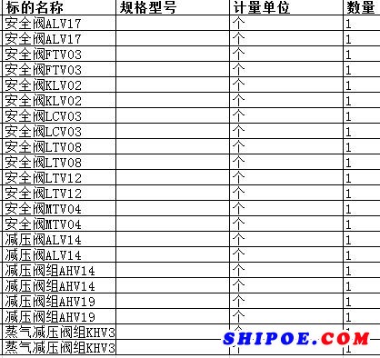 舟山中远船务工程有限公司的安全阀