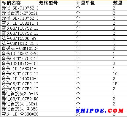 上海中远海运重工有限公司的弯头