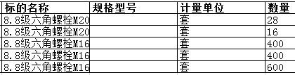 上海中远船务工程有限公司的8.8级六角螺栓