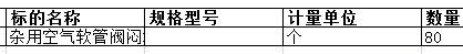 　舟山中远船务工程有限公司的杂用空气软管阀闷堵附图