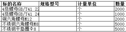 上海中远海运重工有限公司的不锈钢六角螺母