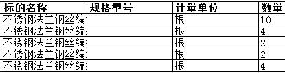 　上海中远海运重工有限公司的不锈钢法兰钢丝编织液压软管