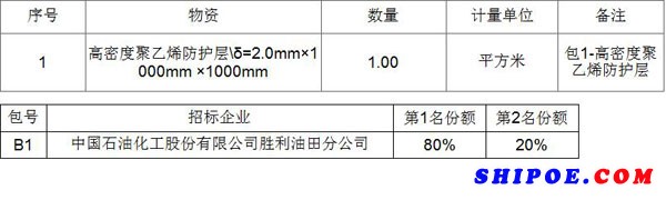 2018年海洋采油厂高密度防护层框架协议采购方案(18907045)