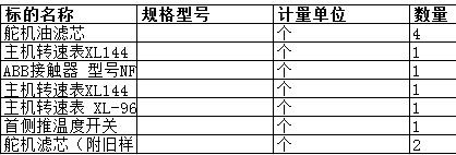 舟山中远船务工程有限公司的舵机油滤芯