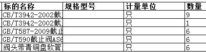 中海工业（江苏）有限公司的CB/T3942-2002截止阀