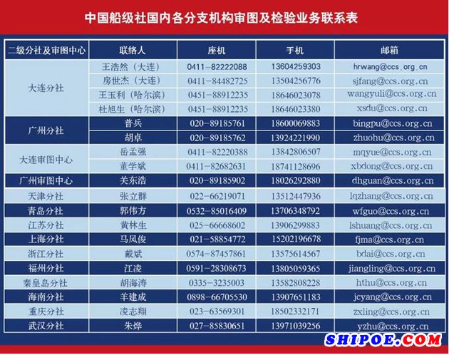 中国船级社国内各分支机构审图及检验业务联系表