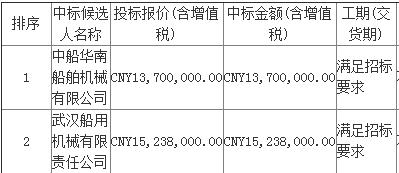 旅大21-1/16-3油田开发项目平台吊机