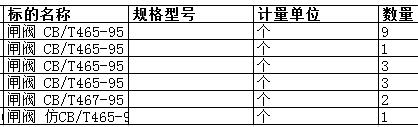 广东中远海运重工有限公司的闸阀