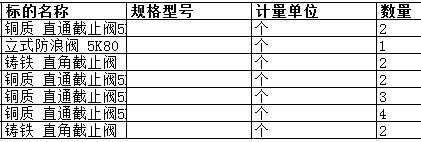 上海中远船务工程有限公司的铜质 直通截止阀