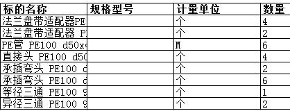 南通中远船务工程有限公司的PE管