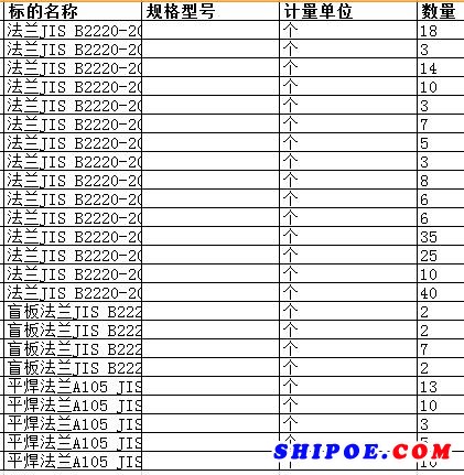 舟山中远船务工程有限公司的法兰