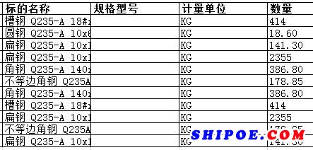 舟山中远船务工程有限公司的扁钢