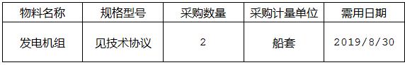 关于64000散货轮发电机组报价事宜询价公告