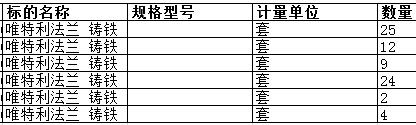 南通中远船务工程有限公司的唯特利法兰