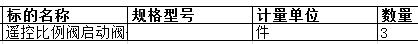 广东中远海运重工有限公司的遥控比例阀启动阀头