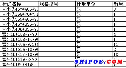 上海中远海运重工有限公司的弯头