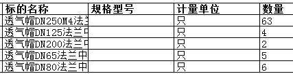 上海中远海运重工有限公司的透气帽DN250M4法兰中心