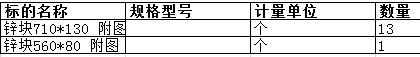 舟山中远船务工程有限公司的锌块710*130 附