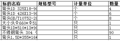 上海中远海运重工有限公司的不锈钢弯头