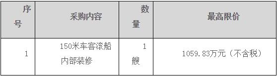 廣東新船重工150米客滾船內(nèi)部裝修項(xiàng)目公開(kāi)招標(biāo)公告