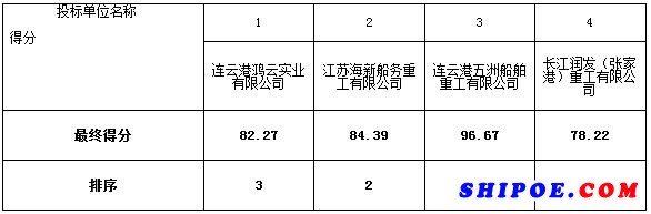 連云港海事局灌河堆溝和鹽城海事監(jiān)管基地2艘80米躉船建造項(xiàng)目