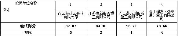 连云港海事局灌河堆沟和盐城海事监管基地2艘80米趸船建造项目