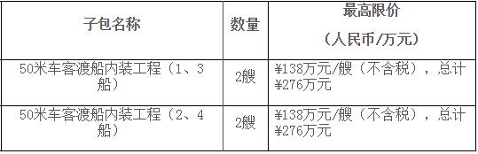 4艘50米車客渡船內(nèi)裝工程項(xiàng)目公開招標(biāo)公告