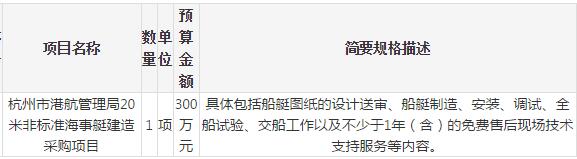 20米非標準海事艇建造采購項目的公開招標公告