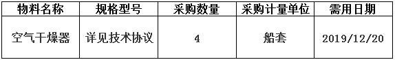 中海工业（江苏）有限公司组织的N905/N906/N907/N908空气干燥器的采购项目