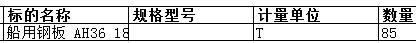 上海中远海运重工有限公司的船用钢板