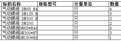 上海中远海运重工有限公司的气动蝶阀