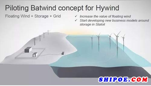 全球首个海上风电储能项目建成