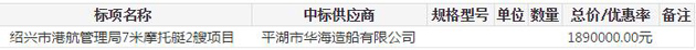 12米钢制艇及7米摩托艇采购项目的结果公告