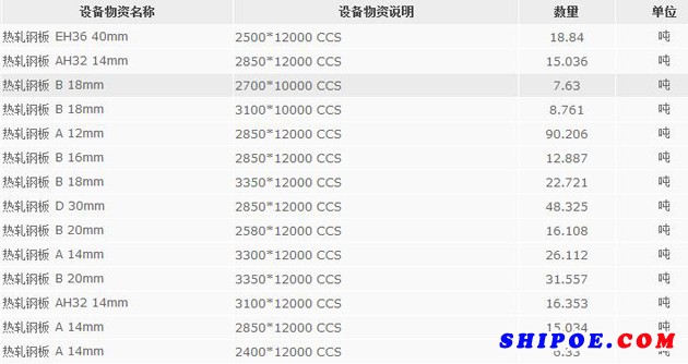 上海振华重工采购船用钢板