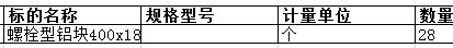 舟山中远船务工程有限公司的螺栓型铝块