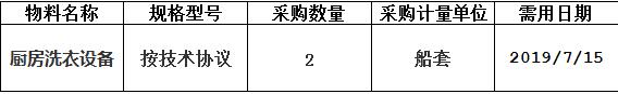 中海工业（江苏）有限公司组织的N915/N916厨房洗衣设备