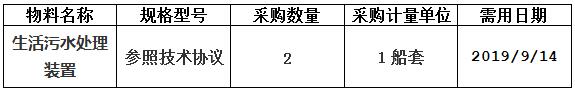 中海工业（江苏）有限公司组织的8.12万吨散货轮